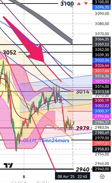 Click to Enlarge

Name: XAUUSD(15mn)_20250408_225518.jpg
Size: 478 KB