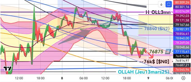 Click to Enlarge

Name: BTCUSD(15mn)_20250408_233116.jpg
Size: 543 KB