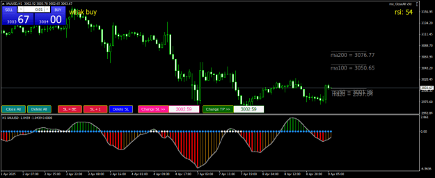 Click to Enlarge

Name: XAUUSDH1.png
Size: 22 KB