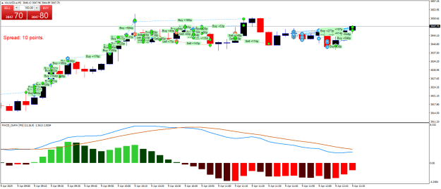 Click to Enlarge

Name: XAUUSD.aM5.png
Size: 25 KB