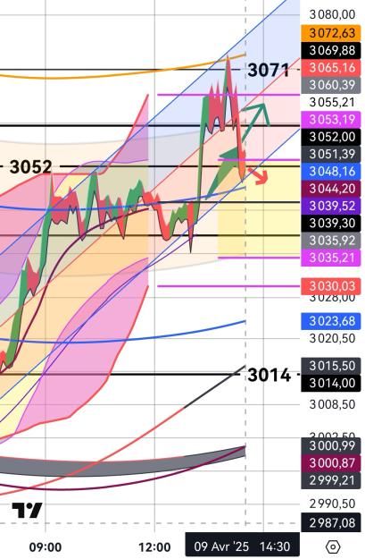 Click to Enlarge

Name: XAUUSD(5mn)_20250409_143049.jpg
Size: 399 KB