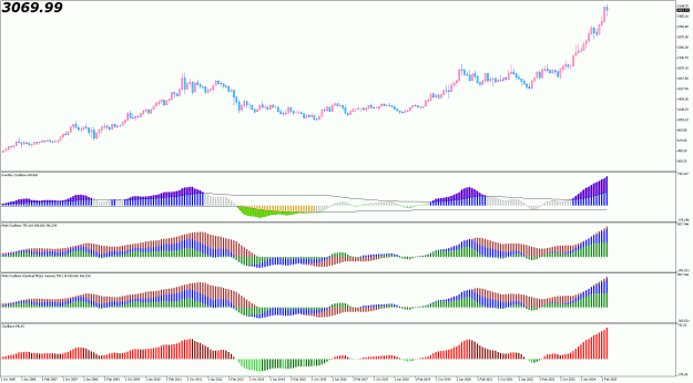 Click to Enlarge

Name: XAUUSDMonthly 显示数据 XAUUSD.png
Size: 23 KB