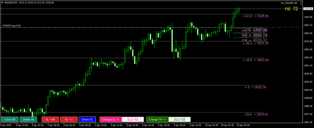 Click to Enlarge

Name: XAUUSDM15.png
Size: 18 KB