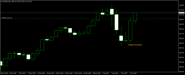 Click to Enlarge

Name: XAUUSDDaily.png
Size: 10 KB