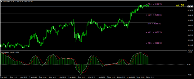 Click to Enlarge

Name: XAUUSDM5.png
Size: 18 KB