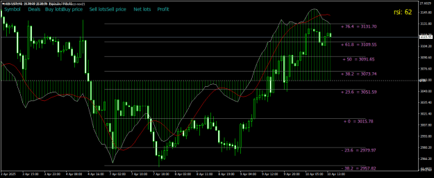 Click to Enlarge

Name: XAUUSDH1.png
Size: 23 KB