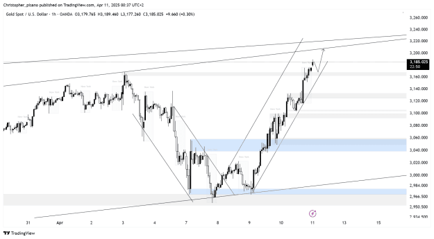 Click to Enlarge

Name: XAUUSD_2025-04-11_00-32-40.png
Size: 42 KB