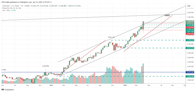 Click to Enlarge

Name: XAUUSD_2025-04-10_21-59-41.png
Size: 49 KB