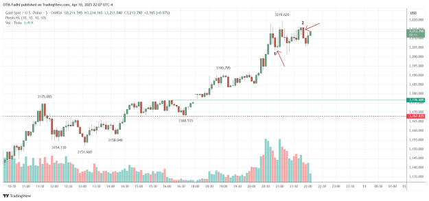 Click to Enlarge

Name: XAUUSD_2025-04-10_22-07-50.png
Size: 39 KB