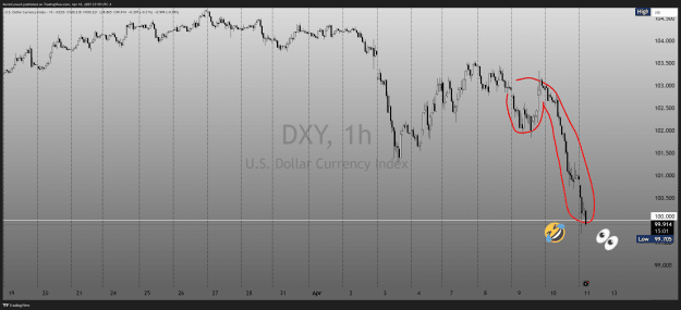 Click to Enlarge

Name: DXY_2025-04-10_20-59-59_2936f.png
Size: 105 KB