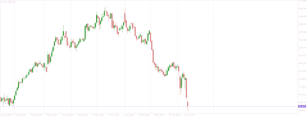 Click to Enlarge

Name: DXY_M5Daily look left.png
Size: 12 KB