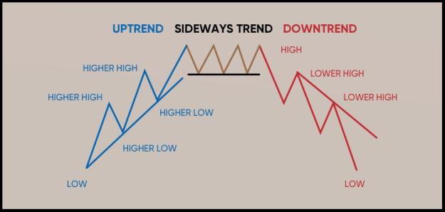 Click to Enlarge

Name: uptrend-downtrend-sideways-trend-20230704160224-206.jpg
Size: 28 KB