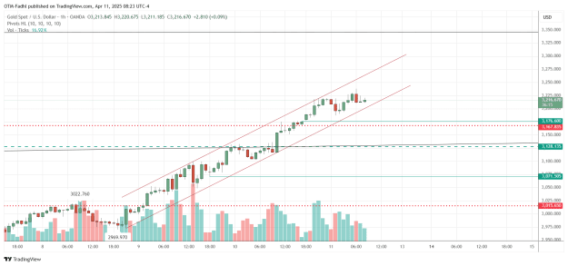 Click to Enlarge

Name: XAUUSD_2025-04-11_08-23-45.png
Size: 44 KB