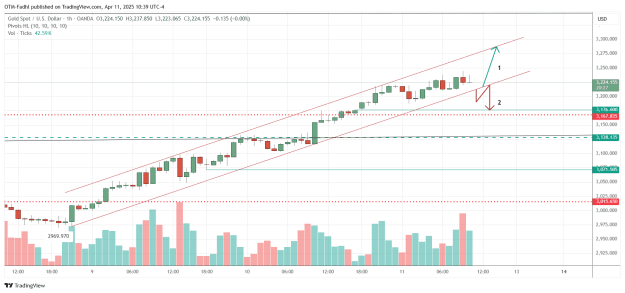 Click to Enlarge

Name: XAUUSD_2025-04-11_10-39-33.png
Size: 41 KB