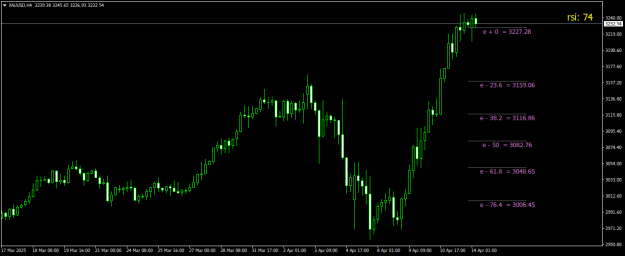 Click to Enlarge

Name: XAUUSDH4.png
Size: 15 KB