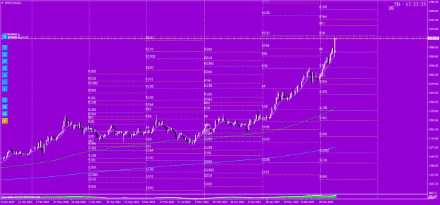 Click to Enlarge

Name: GOLDWeekly.png
Size: 30 KB