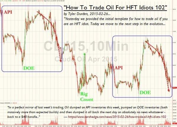 Click to Enlarge

Name: How to Trade Oil for HFT Idiots 102 - 2015 02 26 - with text from ZH.jpg
Size: 57 KB