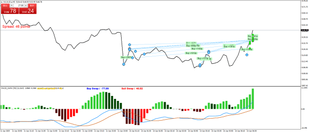 Click to Enlarge

Name: XAUAUD.aM5.png
Size: 24 KB