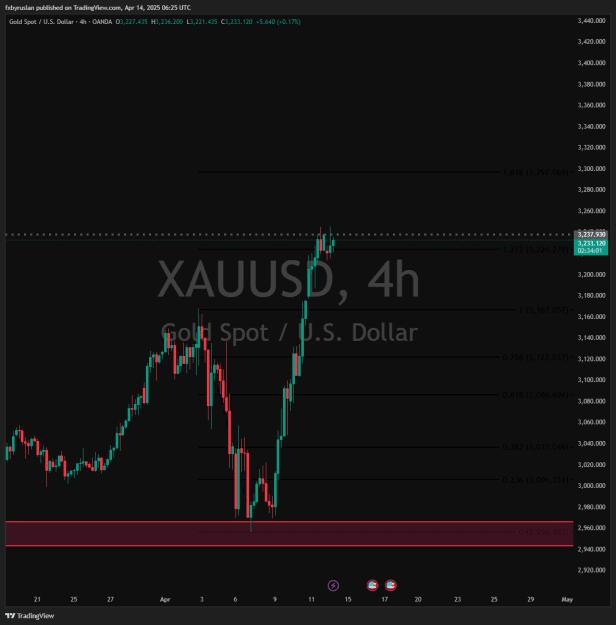 Click to Enlarge

Name: XAUUSD_2025-04-14_09-26-00.png
Size: 29 KB