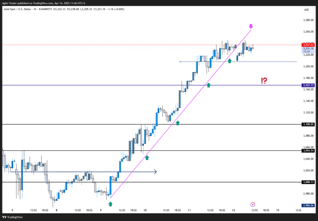 Click to Enlarge

Name: XAUUSD_2025-04-14_11-46-16.png
Size: 22 KB