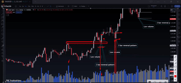 Click to Enlarge

Name: VSA 2 BAR REVERSAL BS B2.png
Size: 208 KB