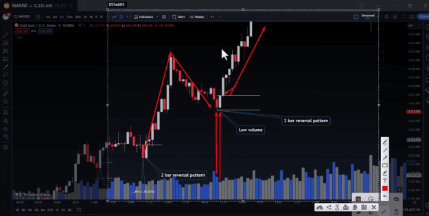 Click to Enlarge

Name: VSA 2 BAR REVERSAL BS B3.png
Size: 201 KB