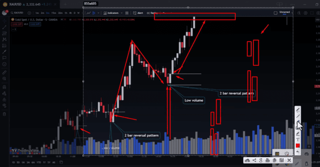Click to Enlarge

Name: VSA 2 BAR REVERSAL BS B4.png
Size: 209 KB