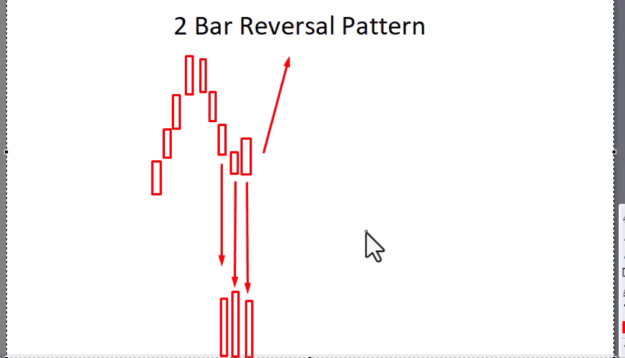 Click to Enlarge

Name: VSA 2 BAR REVERSAL BS B5.png
Size: 36 KB