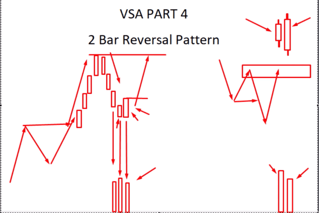 Click to Enlarge

Name: VSA 2 BAR REVERSAL BS B7.png
Size: 76 KB