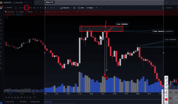 Click to Enlarge

Name: VSA 2 BAR REVERSAL BS S1.png
Size: 198 KB