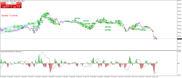 Click to Enlarge

Name: XAUUSD.aM1.png
Size: 33 KB