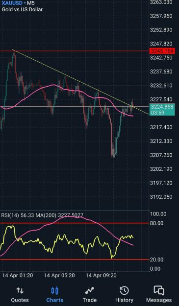 Click to Enlarge

Name: Screenshot_20250414_171112_MetaTrader 5.jpg
Size: 547 KB