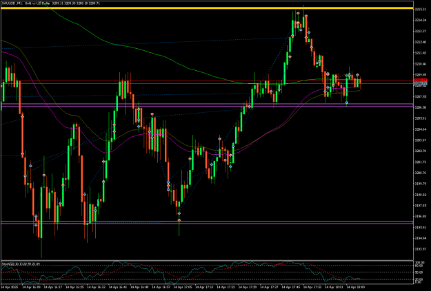 Click to Enlarge

Name: XAUUSDM1trades.png
Size: 21 KB