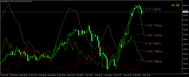 Click to Enlarge

Name: XAUUSDH4.png
Size: 24 KB