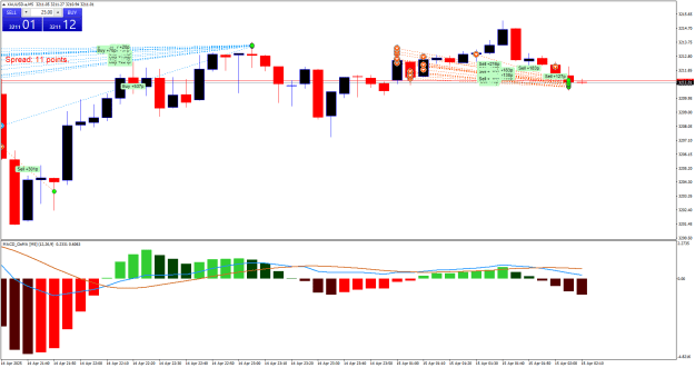 Click to Enlarge

Name: XAUUSD.aM5b.png
Size: 23 KB