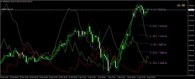 Click to Enlarge

Name: XAUUSDH4.png
Size: 24 KB