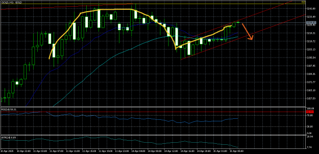Click to Enlarge

Name: GOLDH1.png
Size: 18 KB