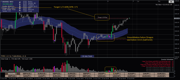 Click to Enlarge

Name: XAUUSD.iM15.png
Size: 27 KB