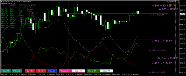 Click to Enlarge

Name: XAUUSDH1.png
Size: 33 KB