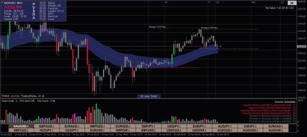 Click to Enlarge

Name: XAUUSD.iM15xx.png
Size: 24 KB