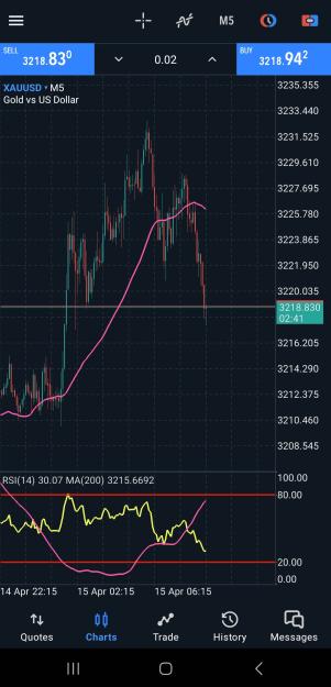 Click to Enlarge

Name: Screenshot_20250415_123719_MetaTrader 5.jpg
Size: 373 KB