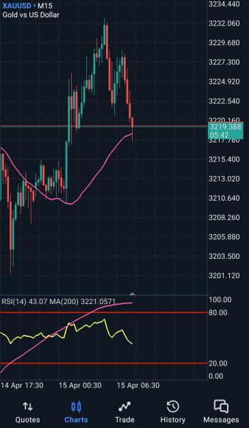 Click to Enlarge

Name: Screenshot_20250415_123926_MetaTrader 5.jpg
Size: 464 KB