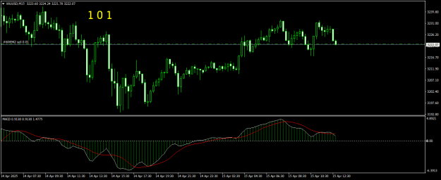 Click to Enlarge

Name: XAUUSDM15.png
Size: 13 KB