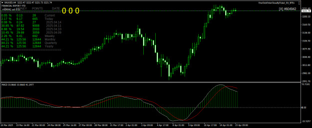 Click to Enlarge

Name: XAUUSDH4.png
Size: 21 KB