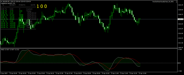 Click to Enlarge

Name: XAUUSDM5.png
Size: 21 KB
