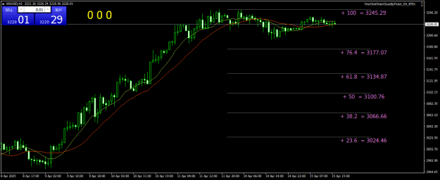 Click to Enlarge

Name: XAUUSDH1.png
Size: 20 KB