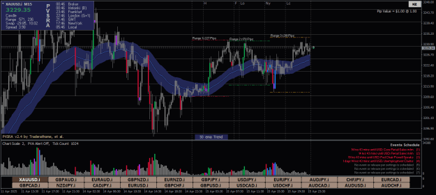 Click to Enlarge

Name: XAUUSD.iM15.png
Size: 29 KB