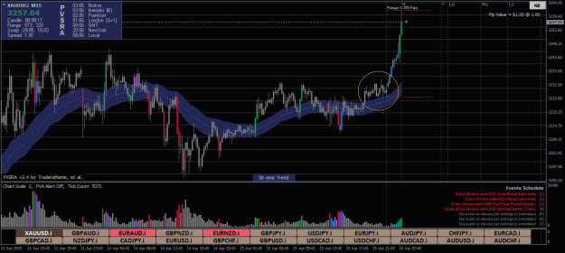 Click to Enlarge

Name: XAUUSD.iM15xx.png
Size: 28 KB