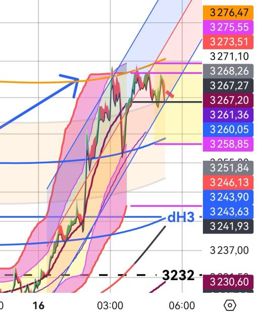 Click to Enlarge

Name: XAUUSD(3mn)_20250416_051850.jpg
Size: 264 KB
