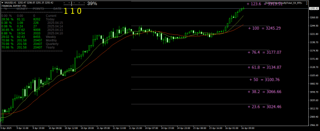 Click to Enlarge

Name: XAUUSDH1.png
Size: 26 KB